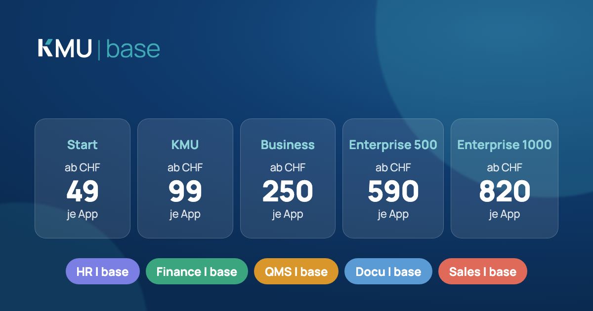 Five plans from Start to Enterprise 1000: HR by employees, Finance, Sales, QMS and Docu by users