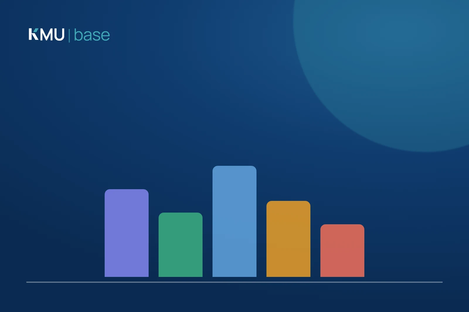 Five coloured bars of different heights above a baseline, next to the KMU | base logo